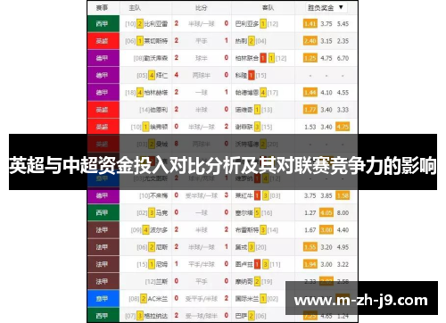 英超与中超资金投入对比分析及其对联赛竞争力的影响