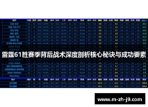 雷霆61胜赛季背后战术深度剖析核心秘诀与成功要素 雷霆61胜赛季背后战术深度剖析核心秘诀与成功要素