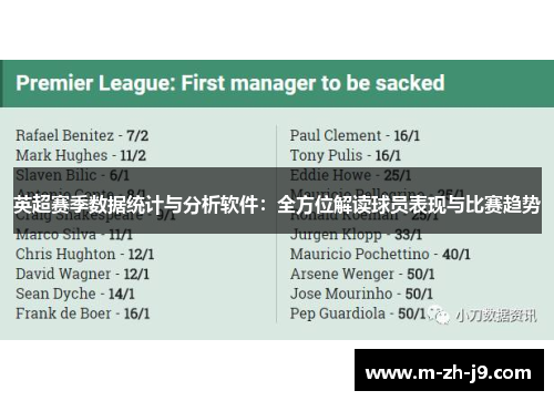 英超赛季数据统计与分析软件:全方位解读球员表现与比赛趋势 英超赛季数据统计与分析软件:全方位解读球员表现与比赛趋势