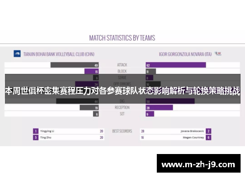 本周世俱杯密集赛程压力对各参赛球队状态影响解析与轮换策略挑战