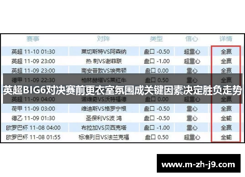 英超BIG6对决赛前更衣室氛围成关键因素决定胜负走势