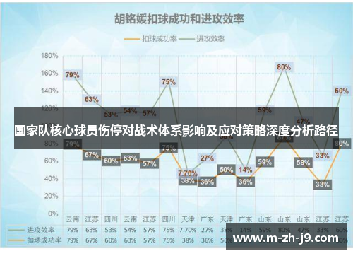 国家队核心球员伤停对战术体系影响及应对策略深度分析路径 国家队核心球员伤停对战术体系影响及应对策略深度分析路径