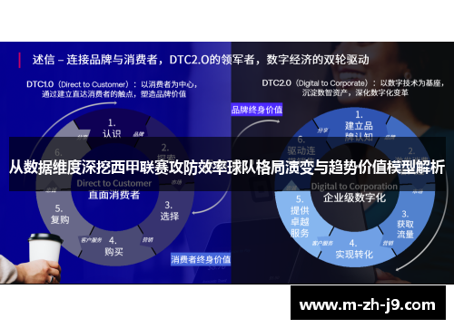 从数据维度深挖西甲联赛攻防效率球队格局演变与趋势价值模型解析 从数据维度深挖西甲联赛攻防效率球队格局演变与趋势价值模型解析